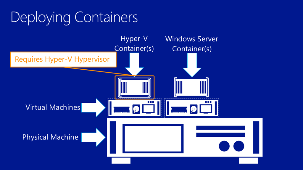 HyperV-Containers-01_thumb