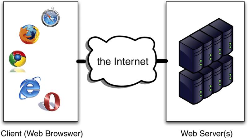پایگاه داده وب
